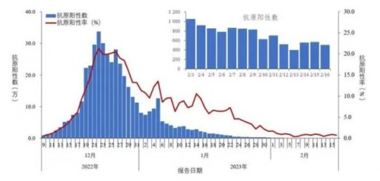 不发烧抗原能测出阳性吗,不发烧抗原检测会阳性吗