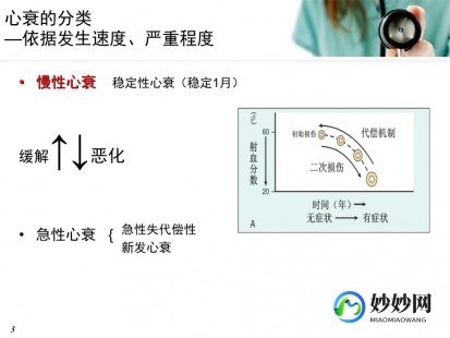 慢性心衰,什么叫慢性心衰