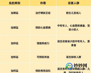 四种人不宜吃碘盐,什么病不宜多吃含碘食物