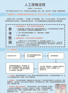 人工授精的全过程,人工授精的操作过程一览,期间有这些要注意