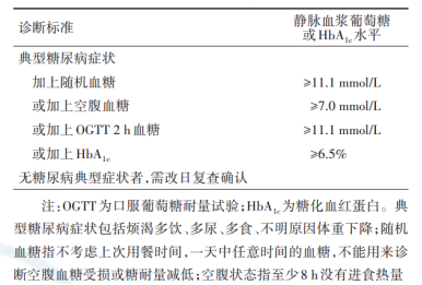 二型呼衰,二型呼衰的诊断标准