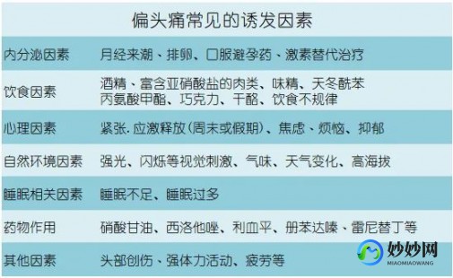 偏头痛什么原因引起的怎么治疗,偏头痛什么原因引起的怎么治疗