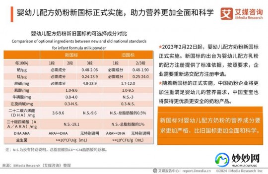 婴幼儿奶粉哪个好,2024最新公布国产奶粉排行榜前十名,这些性价比会更高