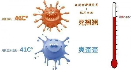 热疗,热疗法适用于什么和什么损伤