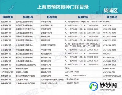 上海国妇婴,3部分决定徐汇国妇婴收费标准,想走医保要分情况