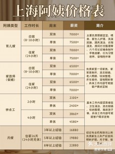 家政服务价格表,2024上海育儿嫂价格表一览,内含十大机构排名-中国大陆