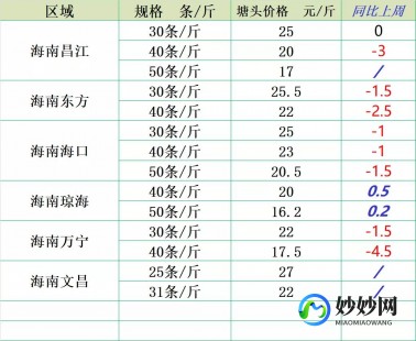 看看手机价格,实时掌握手机行情,手机价格查询大全一览表