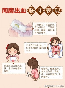 为什么同房时出血,性生活出血是怎么回事