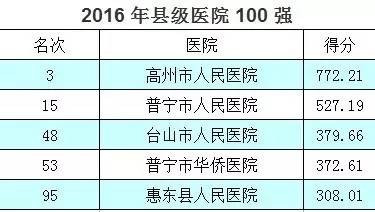 生殖医学医院排名,2024国内比较出名的生殖医院排行榜前十名单汇总