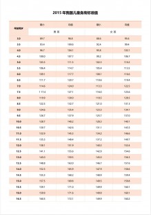 孩子骨龄对照表,1-18岁骨龄标准对照图分享,同一骨龄男性女性标准有所不同