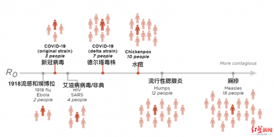 奥密克戎正极速传播,奥密克戎的传染性有多强