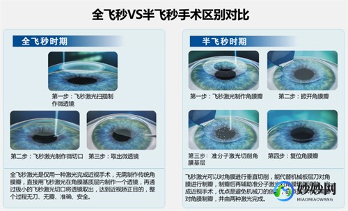 全飞秒与半飞秒,半飞秒和全飞秒区别