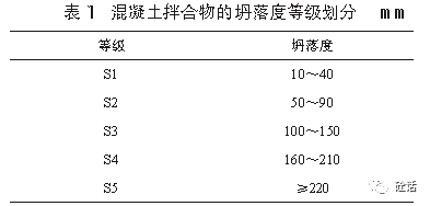 一级片,胸片质量与质量评定