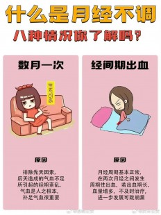 月经多久,月经期多久