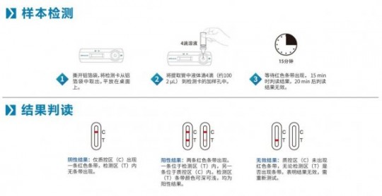 如何使用抗原检测试剂盒,抗原试剂盒的用法