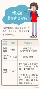 按哪个穴位止咳,一分钟止咳特效穴