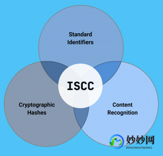 isc,ISC医学上是什么意思