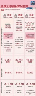为什么我爸(医生)不支持打九价？,什么情况不能打hpv九价疫苗