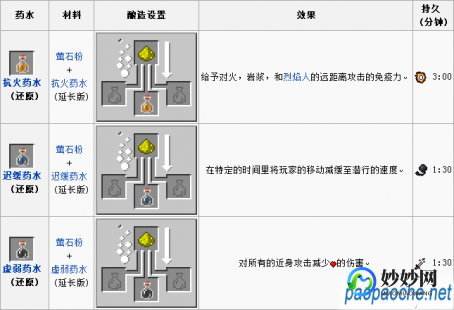充能绿柱石怎么做,充能绿柱石制作攻略,手游中的宝石匠心