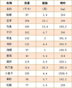 低嘌呤肉类,什么是低嘌呤饮食