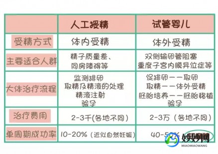 人工授精的费用,2024安徽人工授精医院排名,合肥、黄山这几家别错过-中国...