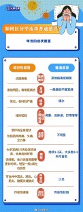 甲流传染性有几天,甲型流感病毒传染期几天