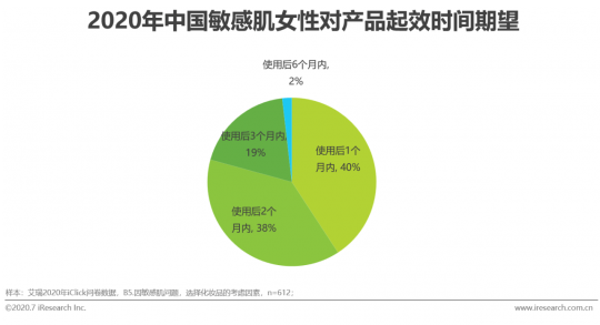 许良杰,许良杰_医生预约挂号_出诊时间-汕头市皮肤医院