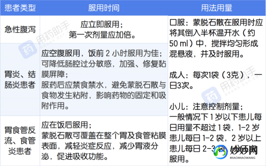 蒙脱石散用法,蒙脱石散怎么吃
