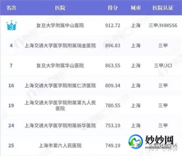 厦门仁德医院,厦门仁德医院科室导航列表
