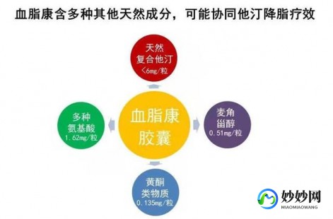 血脂康吃多久见效,吃血脂康多久见效