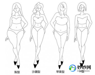 梨形,什么叫梨形身材