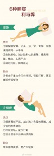 侧卧睡带来的危害,侧躺的危害
