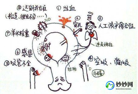 打胎有什么危害,打胎的危害
