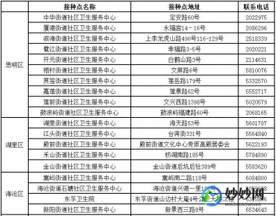 久久健康网,2024成都免费宫颈癌筛查医院名单,这四大地区费用全免