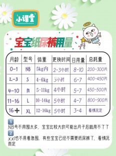 纸尿裤尺码,小孩纸尿裤怎么选尺码,婴儿纸尿片如何选择码数