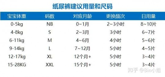 纸尿裤尺码,小孩纸尿裤怎么选尺码,婴儿纸尿片如何选择码数