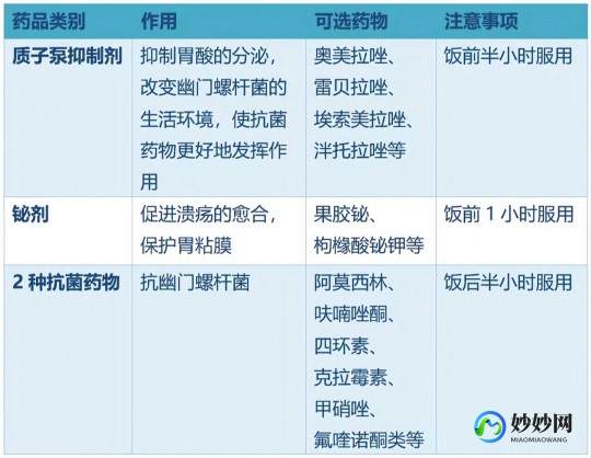 幽门螺杆菌4联药名和用法,幽门螺杆菌四联疗法怎么服用