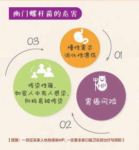 幽门螺杆菌4联药名和用法,幽门螺杆菌四联疗法怎么服用