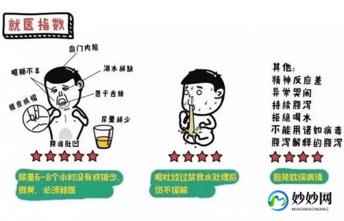儿童诺如病毒一般几天能好,儿童诺如病毒一般几天能好