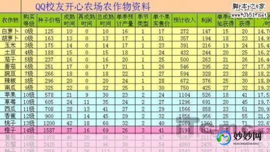 qq农场升级攻略,QQ农场,升级攻略与级别评估,打造繁荣农场