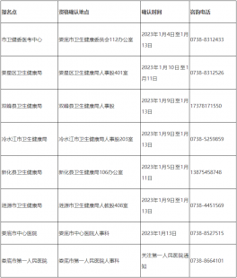 湖南省军区医院妇科,湖南省军区医院妇科胡红霞主治医师简介_预约挂号
