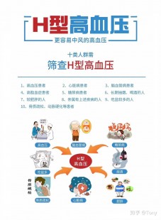 高血压英文,什么是HT