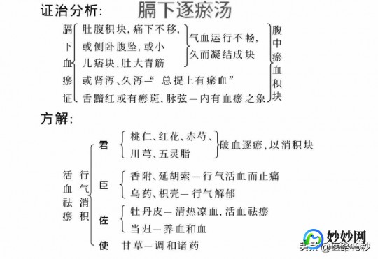 下瘀血汤,下淤血汤