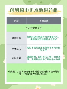 前列腺,前列腺电切术的风险