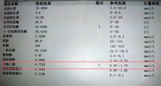 4.21,甘油三酯4.21mmol L需要吃药吗