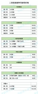 不够21天可以打第二针疫苗吗,第二针疫苗与第一针间隔多久
