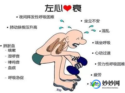 心衰是怎么造成的,心衰是怎么样引起的