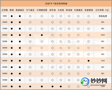 月经周期计算器,女生月经周期计算器