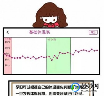 怀孕初期体温,刚怀孕体温多少正常