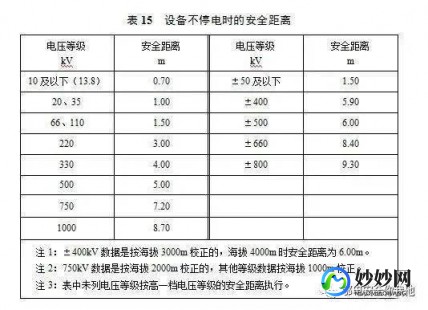 高压140,高压140算不算高